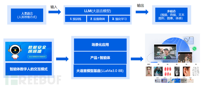 数据安全唠唠嗑 | 融合规则引擎与大模型引擎的创新实践插图1