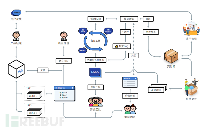 收藏！如何有效实施DevOps？插图2