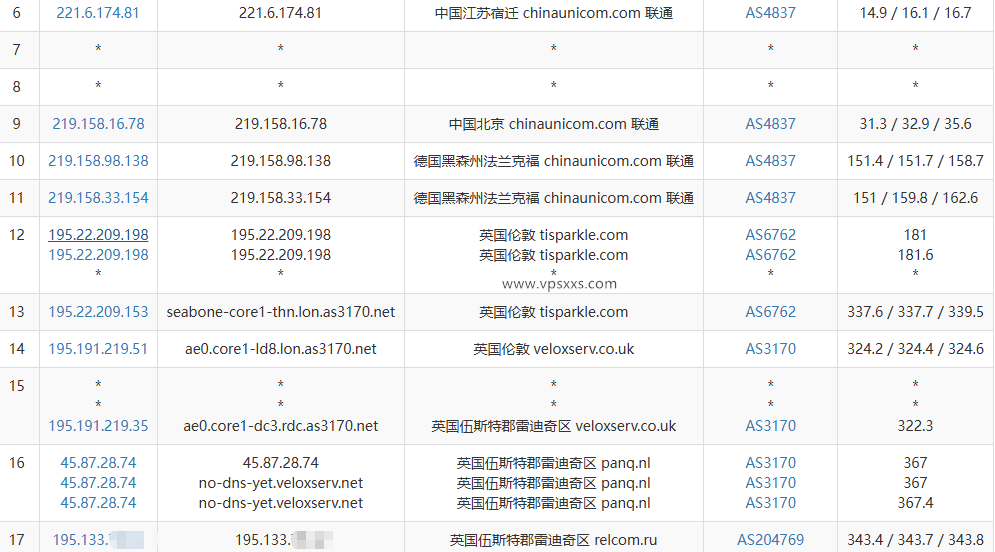 DigiRDP英国雷迪奇VPS测评：CPU频率高，硬盘读写速度快，看视频6万+，延迟较高插图5