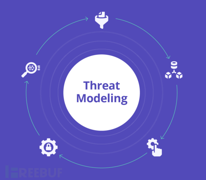 Threatcl：一款威胁模型记录与归档工具插图