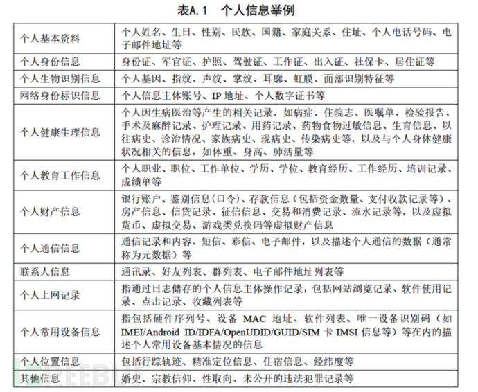 个人信息保护相关法律解读插图1