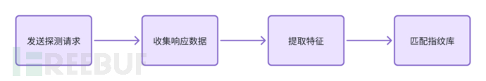 蓝队宝典 | 利用黑客指纹情报构建高级威胁防御战略插图5