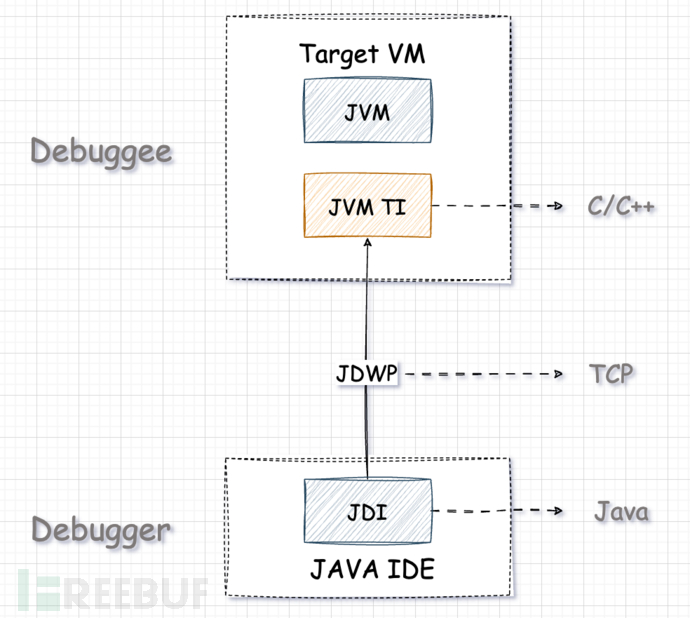 反向 Debug 了解一下？揭秘 Java DEBUG 的基本原理 | 京东云技术团队插图2