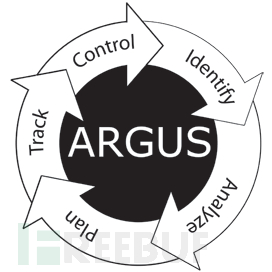 Argus：针对GitHub Actions工作流的安全分析与增强工具插图