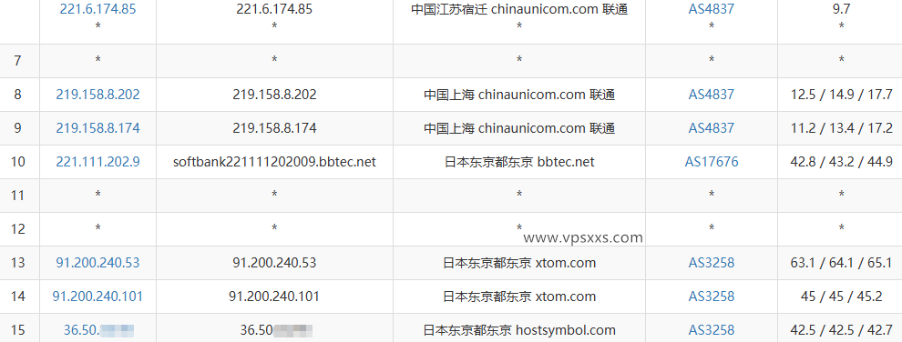 HostDare日本东京VPS测评：三网往返直连延迟低，看视频13万+速度，解锁新加坡Tiktok插图5