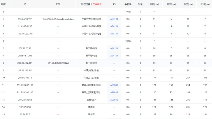 荫云yinnet韩国双ISP家宽住宅IP VPS：9.6美元/月起，1G独享带宽香港HKT服务器150美元/月插图8