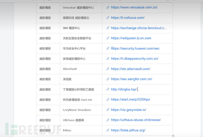 Web应用&企业产权&域名资产&网络空间&威胁情报插图5