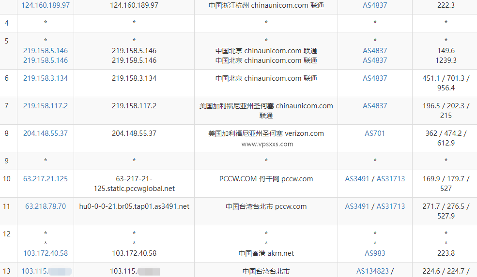 IPRaft台湾原生IP VPS测评：台湾ISP原生住宅IP解锁台湾Tiktok/Netflix等台区流媒体，外贸短视频必备插图5