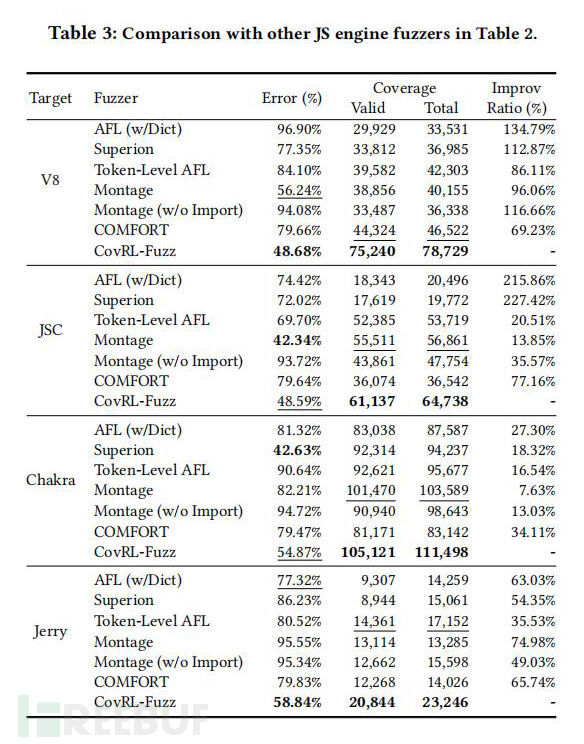 【论文速读】| CovRL：基于覆盖引导的强化学习对LLM基础变异进行JavaScript引擎模糊测…插图2