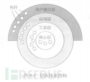 一文了解软件分析代码审计插图5