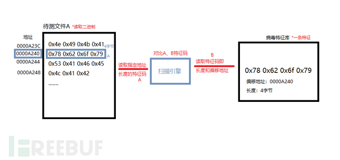 恶意代码技术及恶意代码检测技术原理与实现插图4