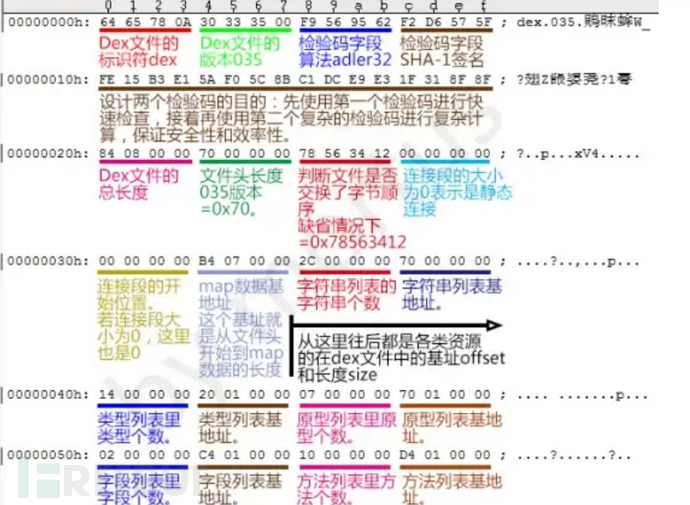 Android 安全加固技术全方面分析（上）插图