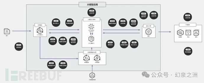 《大语言模型（LLM）攻防实战手册》第一章：提示词注入（LLM01）-概述插图