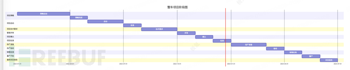 智能汽车网络安全的那些事 | 测试篇插图