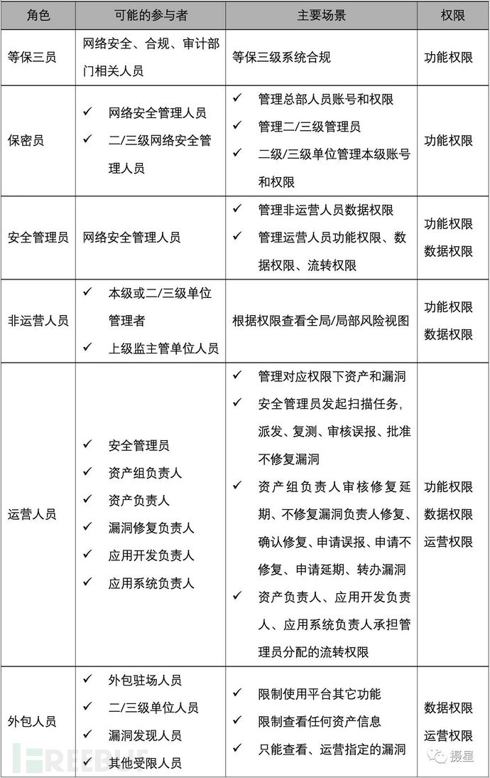 漏洞管理中的管理运营架构规划实践插图