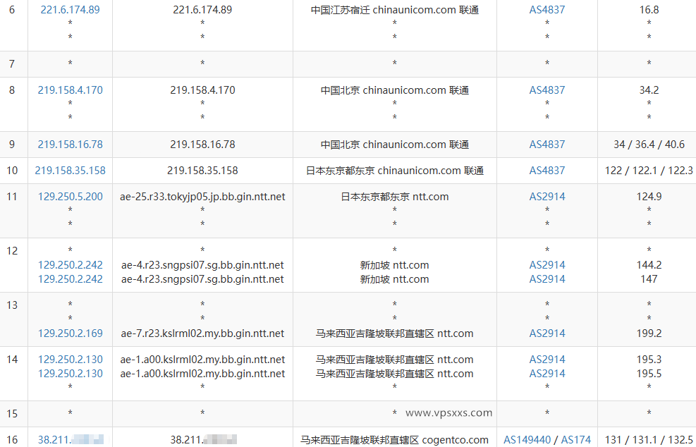 Evoxt马来西亚VPS测评：马来西亚原生IP，三网回程CN2直连，看视频10万+速度插图5