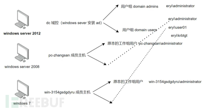 Windows内网环境分析插图1