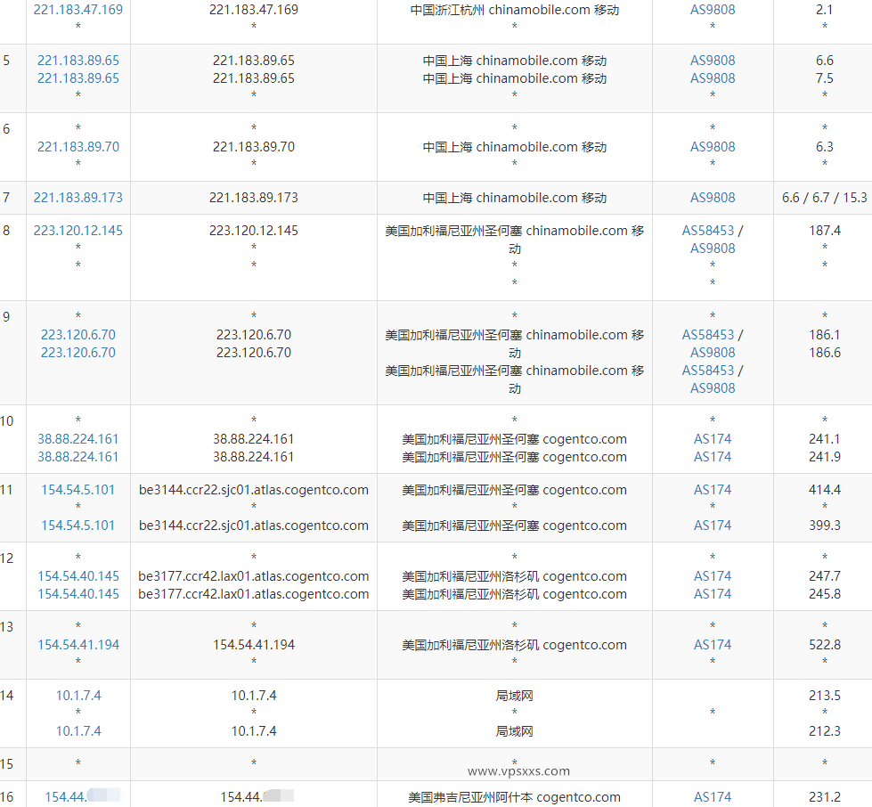 丽萨主机美国9929双ISP住宅IP VPS测评：三网去程直连回程强制走AS9929线路，双ISP原生IP解锁能力强插图7