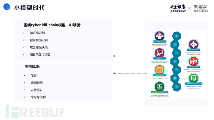 精彩回顾！AI赋能下的自动化攻防分享插图