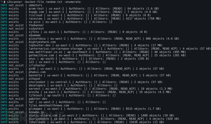 Sa7mon-S3scanner：一款针对S3 Bucket的错误配置扫描工具插图1