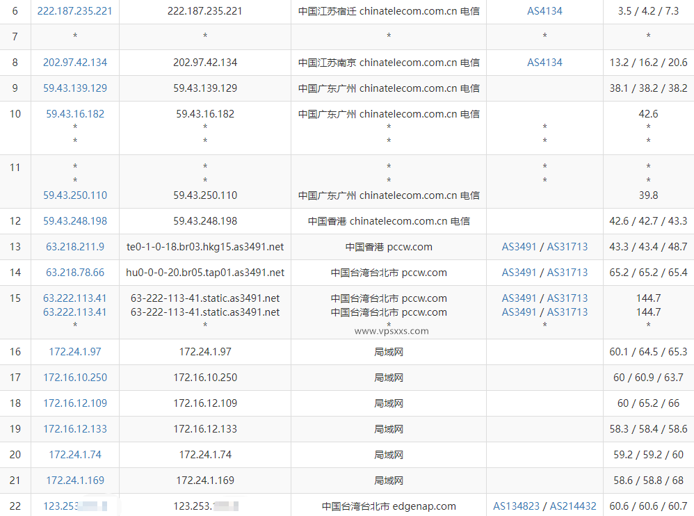 zlidc中国台湾VPS测评：电信CN2三网回程直连，看视频10万+速度，原生IP解锁台湾Tiktok\香港Netflix等插图3