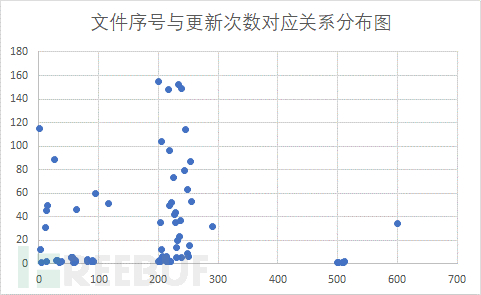 CrowdStrike导致大规模系统崩溃事件的技术分析 ———— 暨对“猎鹰折羽”的沉思插图3