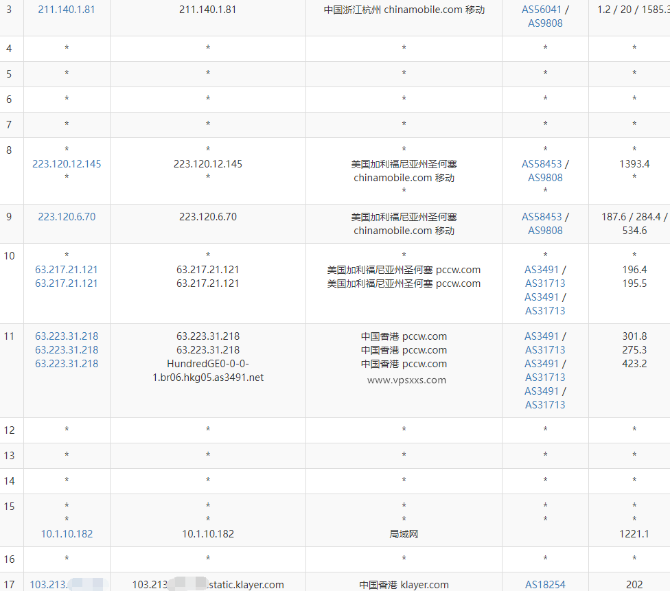 XSX Networt香港VPS测评：电信去程CN2三网回程直连，香港原生IP解锁Netflix等流媒体但不解锁Tiktok插图7