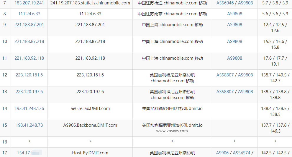 DMIT美国CMIN2线路VPS测评：三网去程直连回程强制CMIN2直连，移动最贵优化线路插图7