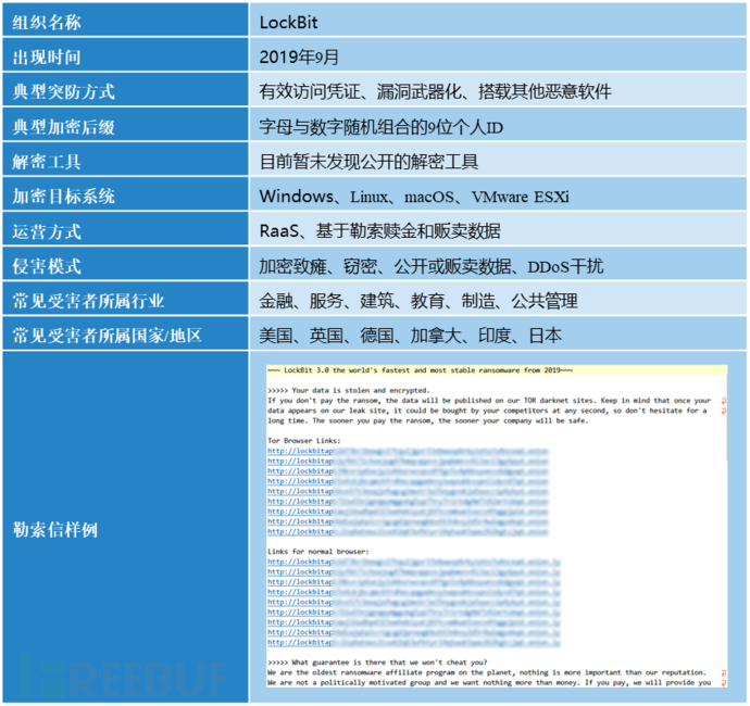 2024年活跃勒索攻击组织盘点插图7