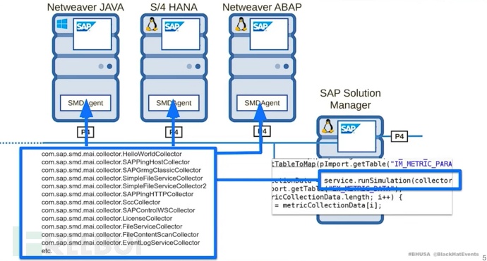 [BlackHat][USA][2023] SAP企业软件中发现新的远程和根权限访问向量插图27