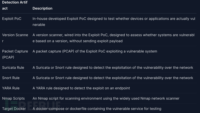 RSAC 2024创新沙盒｜VULNCHECK：漏洞优先级挑战的解决方案插图1