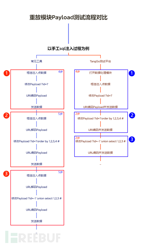 这可能是有史以来最快的手工SQL注入插图