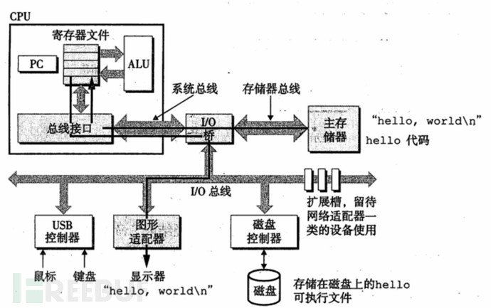 8086汇编(16位汇编)学习笔记01.汇编基础和debug使用插图13