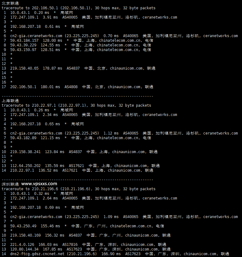 丽萨主机美国CERA高防CN2 GIA VPS测评：三网回程GIA，延迟低丢包少适合面向国内建站使用插图6