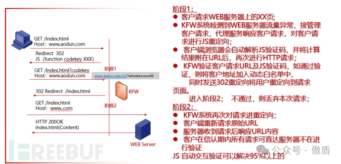 浅析DDoS高防数据中心网络插图4