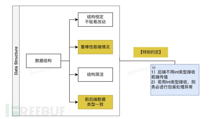 前后端数据传输约定探讨插图7