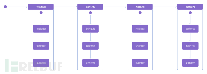 企业级安全日志分析与威胁检测实战指南插图2