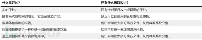 2025年十大最佳漏洞管理工具分享插图18