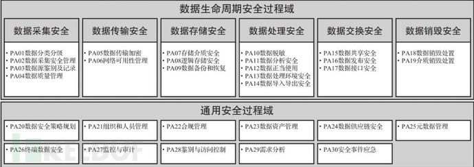 企业安全 | 数据安全建设指南插图3