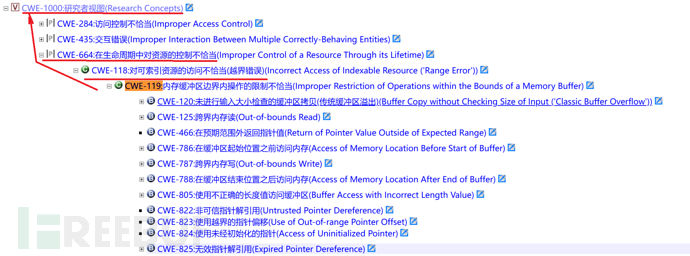 实践分享 | 用CWE API 减轻软件产品中的安全风险插图17