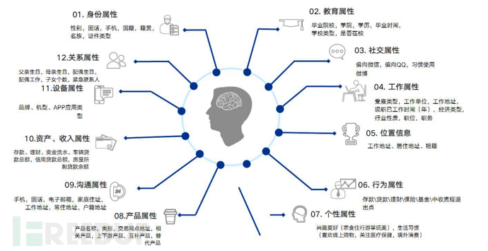 数据安全脱敏对抗-以手机号为例的脱敏还原插图