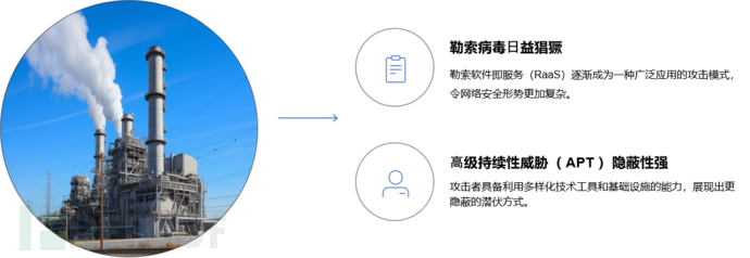 安全运营 | 三步走建设路径插图2