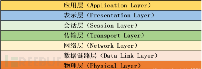 交换式网络捕获网络流量的方法插图1