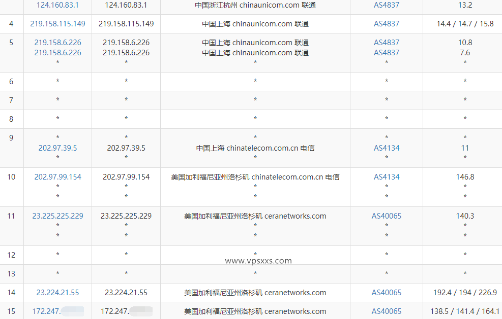 丽萨主机美国CERA高防CN2 GIA VPS测评：三网回程GIA，延迟低丢包少适合面向国内建站使用插图5