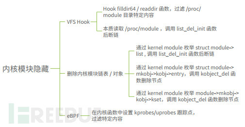 攻亦是防，防亦是攻——Linux内核视角看权限维持插图