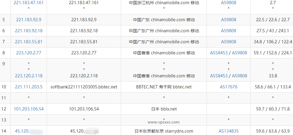 StarryDNS日本东京VPS测评：看视频16万+速度，三网往返直连延迟低，多跑到200M带宽插图7