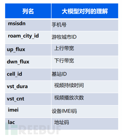 数据安全唠唠嗑 | 融合规则引擎与大模型引擎的创新实践插图7