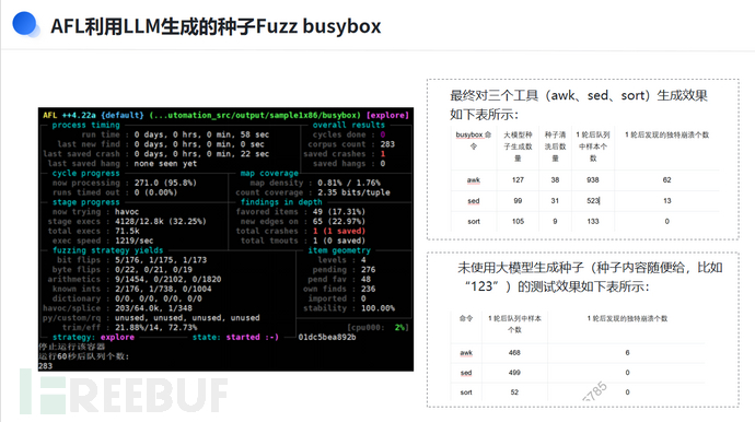 “AI+Security”系列第4期（五）：模糊测试技术与AI的前沿探索插图3