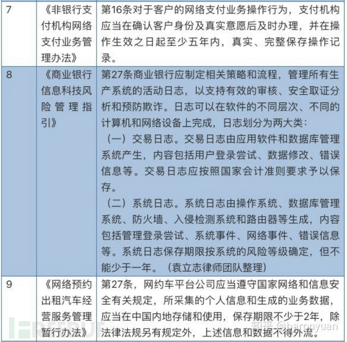 个人信息保护相关法律解读插图6