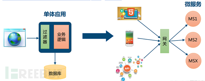 详解Remote Code Execute 漏洞&SpEL Code Injection  漏洞插图